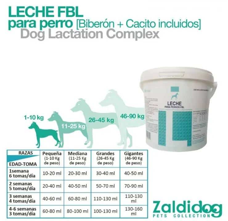 PERRO LECHE FBL BIBERÓN Y CACITO INCLUIDOS 5x100gr - Tienda Hípica Online | D’Hispania ®